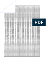 Complementary Error Function Table