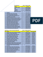 Senarai Murid SK Sampadi 2019 Draft