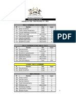 Resultados Oficiales Diamond Cup Chile 2018