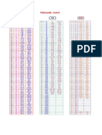 Pressure Chart