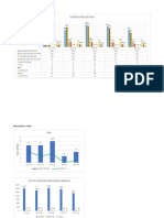 Testing Per Section