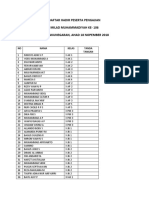 Daftar Peserta Pengajian Solo