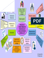 Infografia Proceso de Transformación Pedagógica en Educación Media General 2017