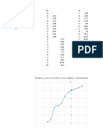 Titration Curve of 20mM Sucrose Solution and Bicarbonate Buffer (PH of 9.8)