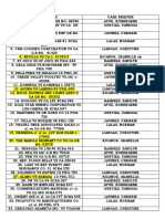 Agency and Partnership Cases