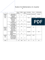 Table of Specification For Mathematics 10, Quarter 3