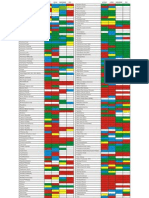 Chemical Resistance Chart