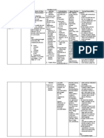 Drug Study Ampicillin