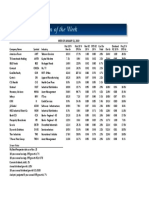 BetterInvesting Weekly Stock Screen 1-23-19