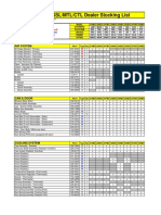 Dealer Stocking List PDF