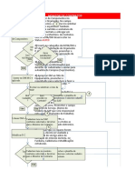 Fluxo de PCM