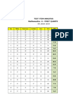 Test Item Analysis Mathematics 6 - FIRST QUARTER: Item Wisdom Perseverance Gratitude Grace Total MPS