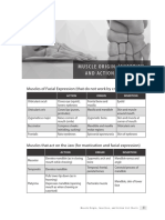 Muscle Charts PDF