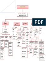 Mapa Conceptual Arte Romano