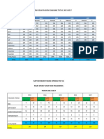 Daftar Rekap Pasien Poliklinik THT-KL 2013-2017: Pelamonia SY Pelamonia SY Pelamonia SY Pelamonia SY Pelamonia SY