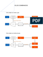 Ciclos Combinados