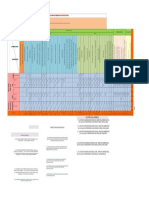 Matriz de Leopol (Proyecto: Estudio Definitivo para La Rehabilitación de La Carretera Emp. R3S (Huancayo) - Acopalca - Pariahuanca)