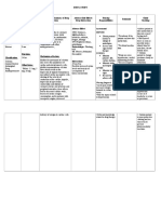 Amlodipine Drug Study