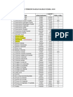 Senarai Terkini Bahan-Bahan Kimia 2018: BIL Item Jenis Barang Kantit I Perlu Beli