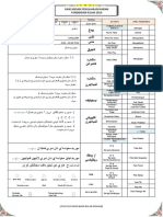 Rancangan Pengajaran Harian Pendidikan Islam 2019