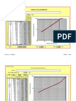 Utilities Size Distribution