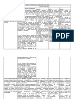 Matriz de Destrezas