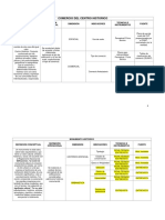 Cuadro Operacional de Variables