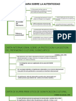 Carta Internacional Sobre La Proteccion y La Gestion