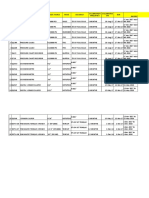 Instrument Callibration List