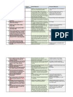 MEG GAP Analysis and Functional Reqment