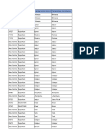 Rajasthan PMKK List