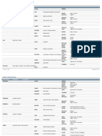 Failure Codes For Power Plants