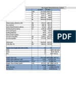 HUL Analysis 