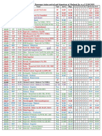 Madurai Train Timings PDF