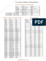 Common Conversion Tables and Equations