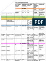 Esquema Nacional de Inmunizaciones