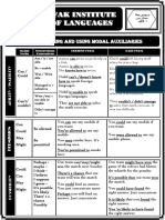 Modals Chart 2015