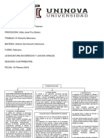 Derecho Mexicano Cuadro Sinoptico.