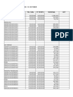 Sisa Tagihan Per Sales SD/ 31 Oktober Wisnu Customer TGL Jual JT Tempo Nominal KET