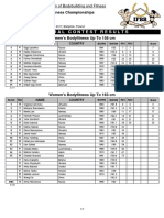 2018 IFBB WFC Bialystok Results