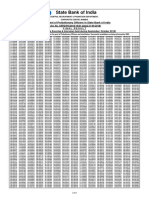 SBI PO Final Results 2018