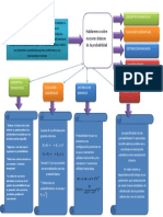 Mapa Conceptual Estadistica