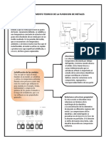 Resumen Fundicion