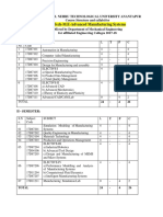 M.tech-M.e-advanced Manufacturing Systems - R17 Course Structure & Syllabi