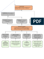 Árbol de Medios y Fines