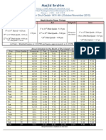 Dhul Qada 1431 Prayer Schedule