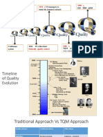 Standardised Work: F. Taylor 1900 S 1970 S 1990 'S