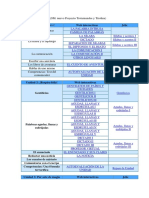 Lengua 4Âº Editorial SM PDF