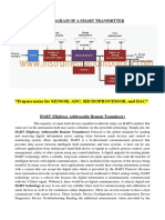 Block Diagram of A Smart Transmitter: "Prepare Notes For SENSOR, ADC, MICROPROCESSOR, and DAC"