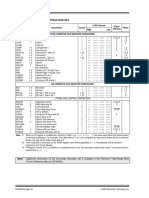 PIC16F84A: TABLE 7-2: Pic16Cxxx Instruction Set